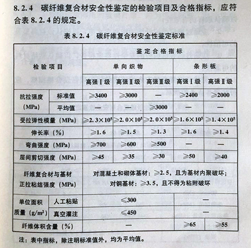 碳布安全性鑒定標(biāo)準(zhǔn) 碳布安全性鑒定標(biāo)準(zhǔn)