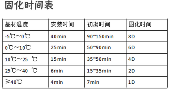 化學錨栓凝固時間是多久？