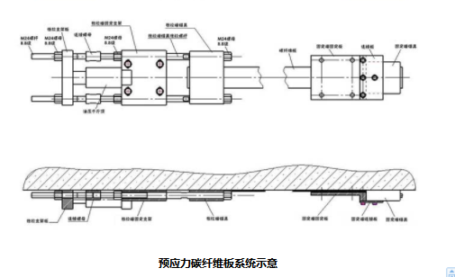 南京預(yù)應(yīng)力錨具碳纖維板示意圖