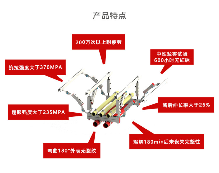 管道抗震支架優(yōu)勢