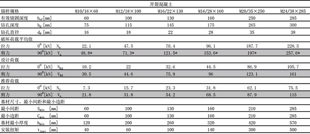 后擴(kuò)底錨栓19
