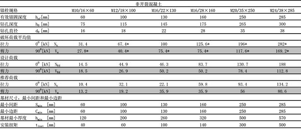 后擴(kuò)底錨栓17