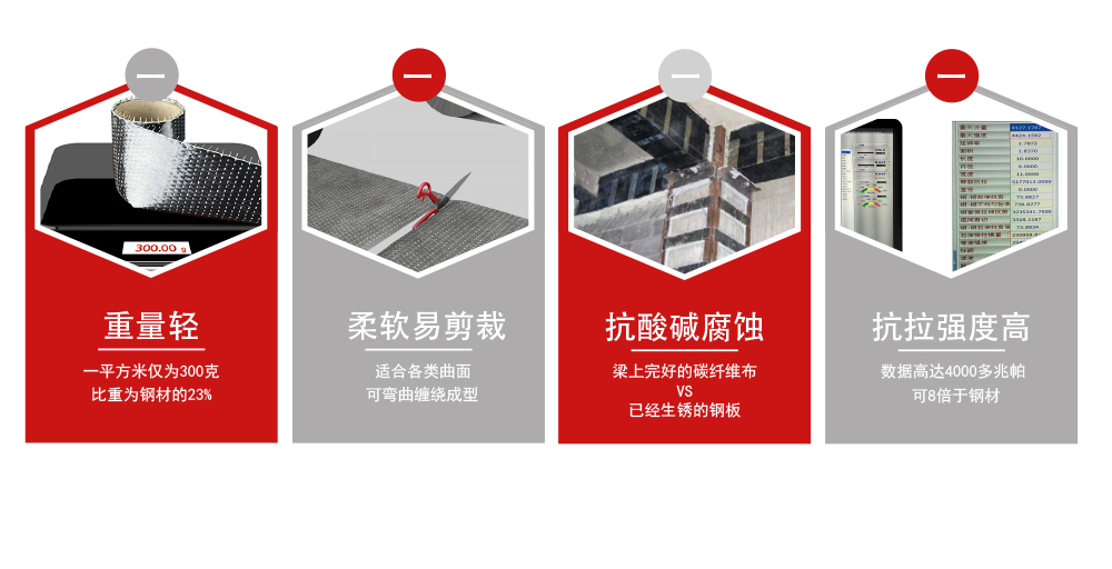 建筑加固碳纖維布系統(tǒng) (3)